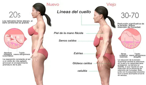 Descubra ahora Crema reafirmante que há ayudado más de 30mil Mujeres a transformar su autoestima! (Compra 1 LLEVA 2 + 2 Regalos )